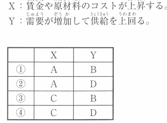 経済変動X、Yと均衡点の組み合わせ