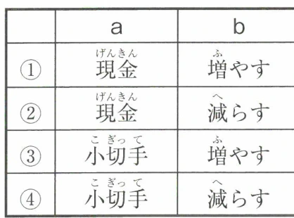 空欄 a, b に当てはまる語の組み合わせ