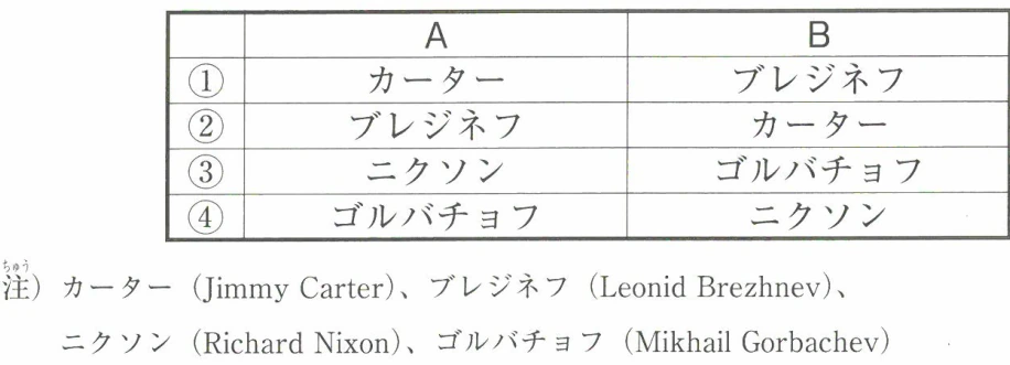 年表中の空欄A、Bに当てはまる人名の組み合わせ