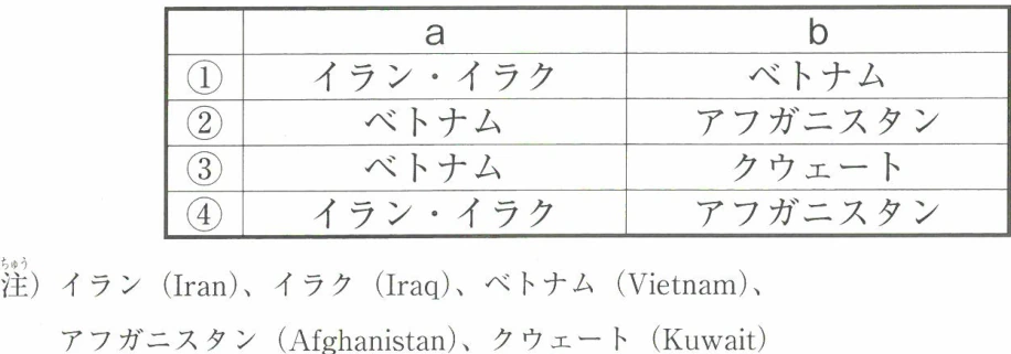 年表中の空欄(a)、(b)に当てはまる地名の組み合わせ