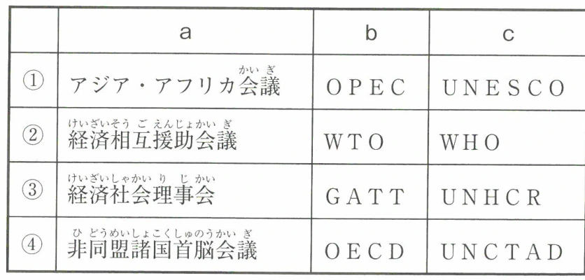 空欄a〜cに当てはまる語句の組み合わせ
