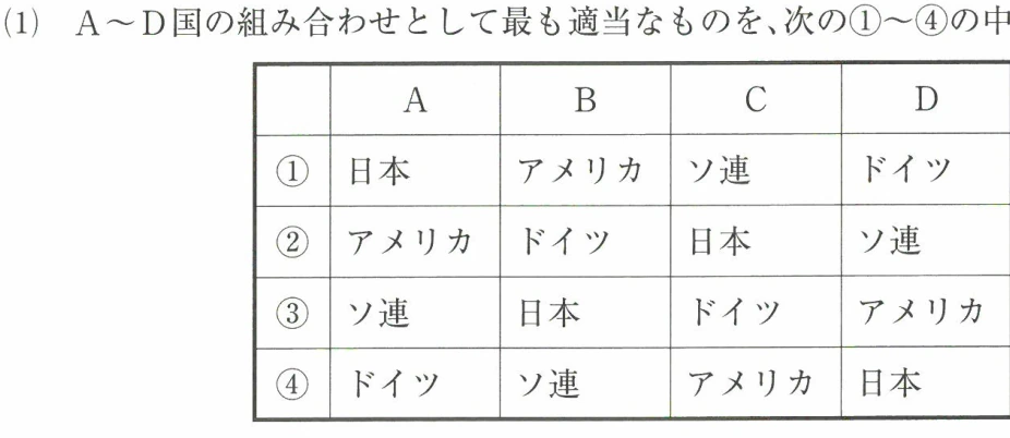 A~D国の組み合わせ