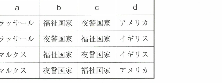 問17の選択肢