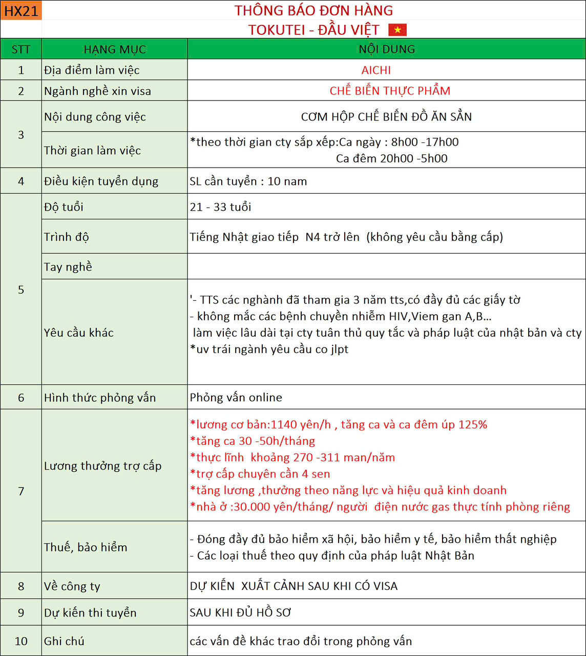 Đơn hàng Chế biến thực phẩm 