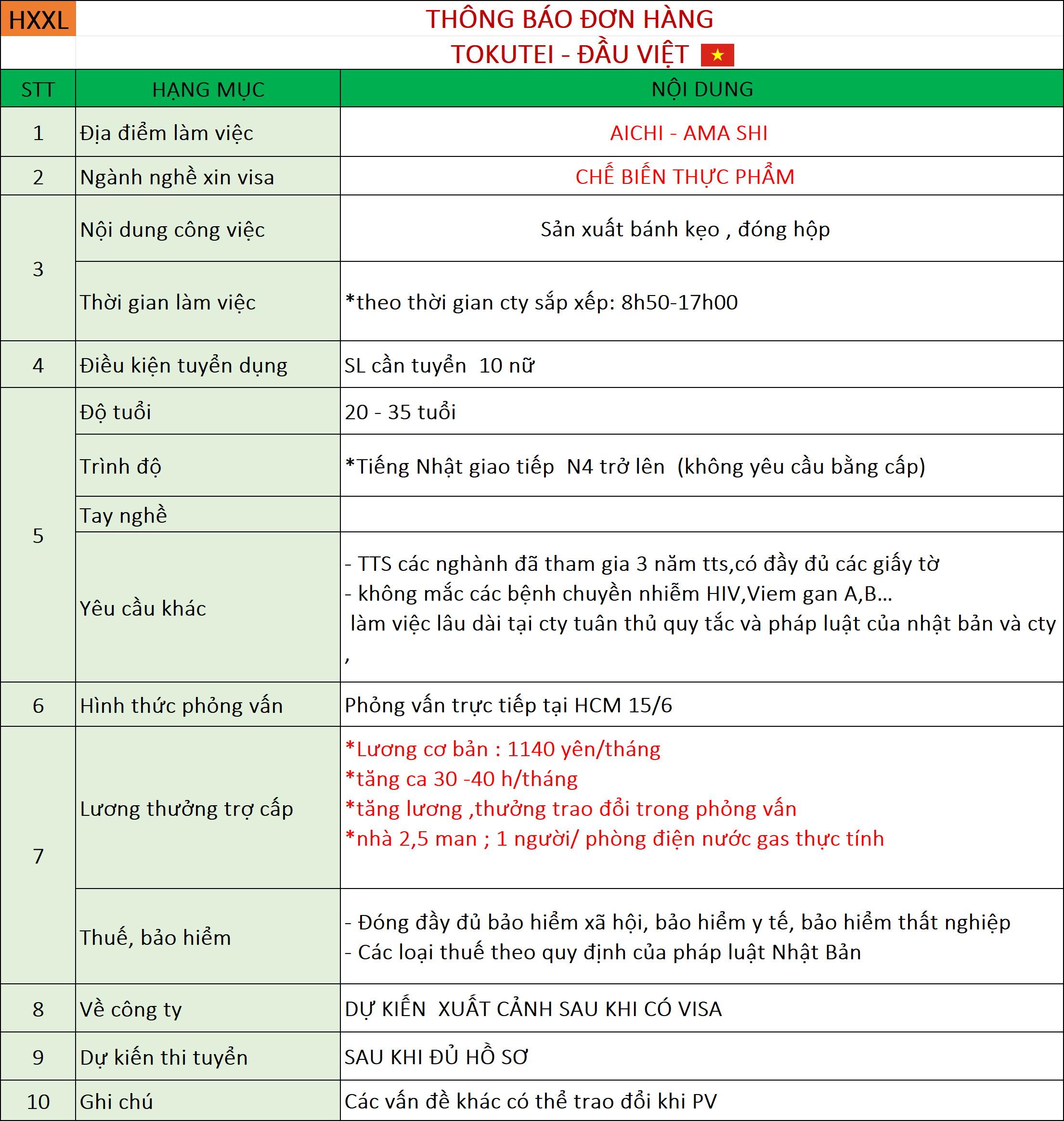 Đơn hàng Chế biến thực phẩm 