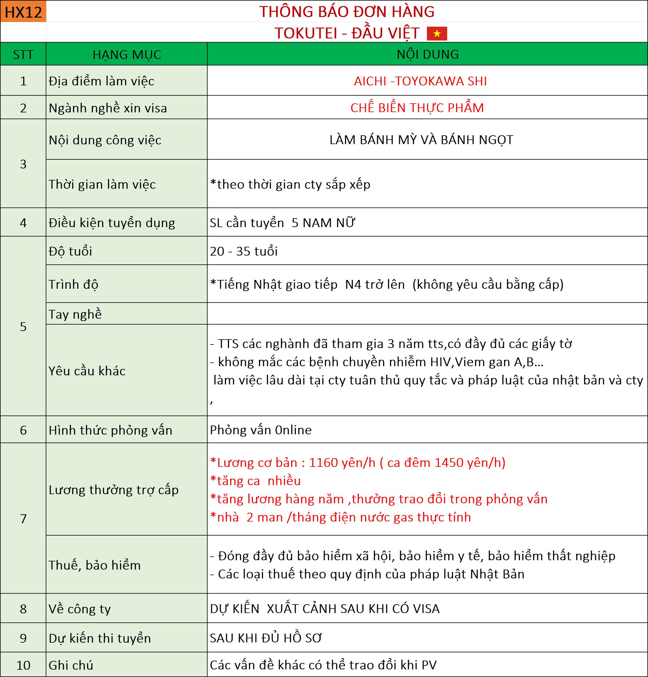 Đơn hàng Chế biến thực phẩm 
