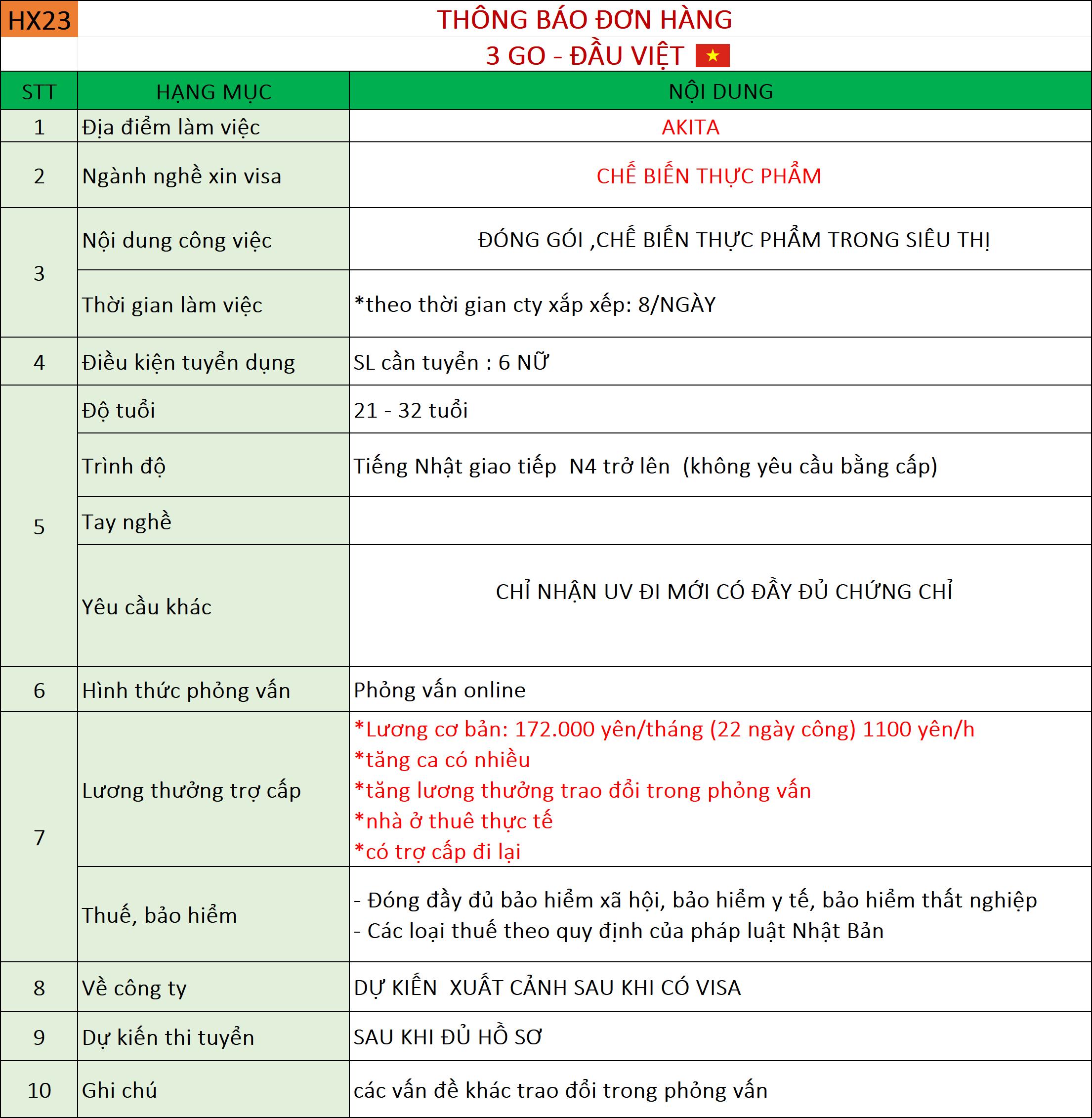 Đơn hàng Chế biến thực phẩm 