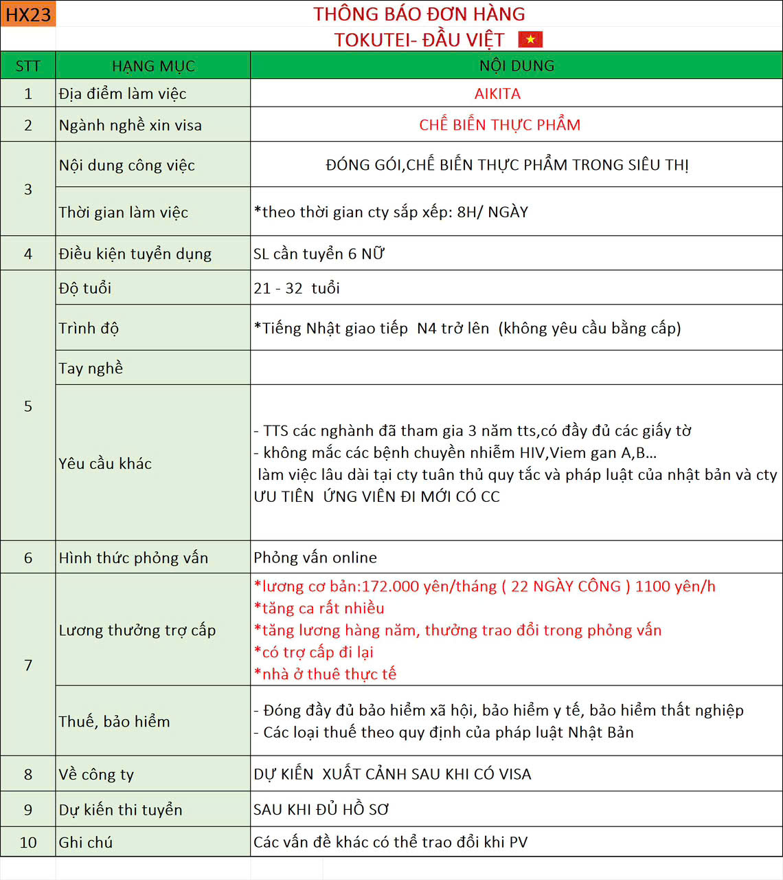 Đơn hàng Chế biến thực phẩm 