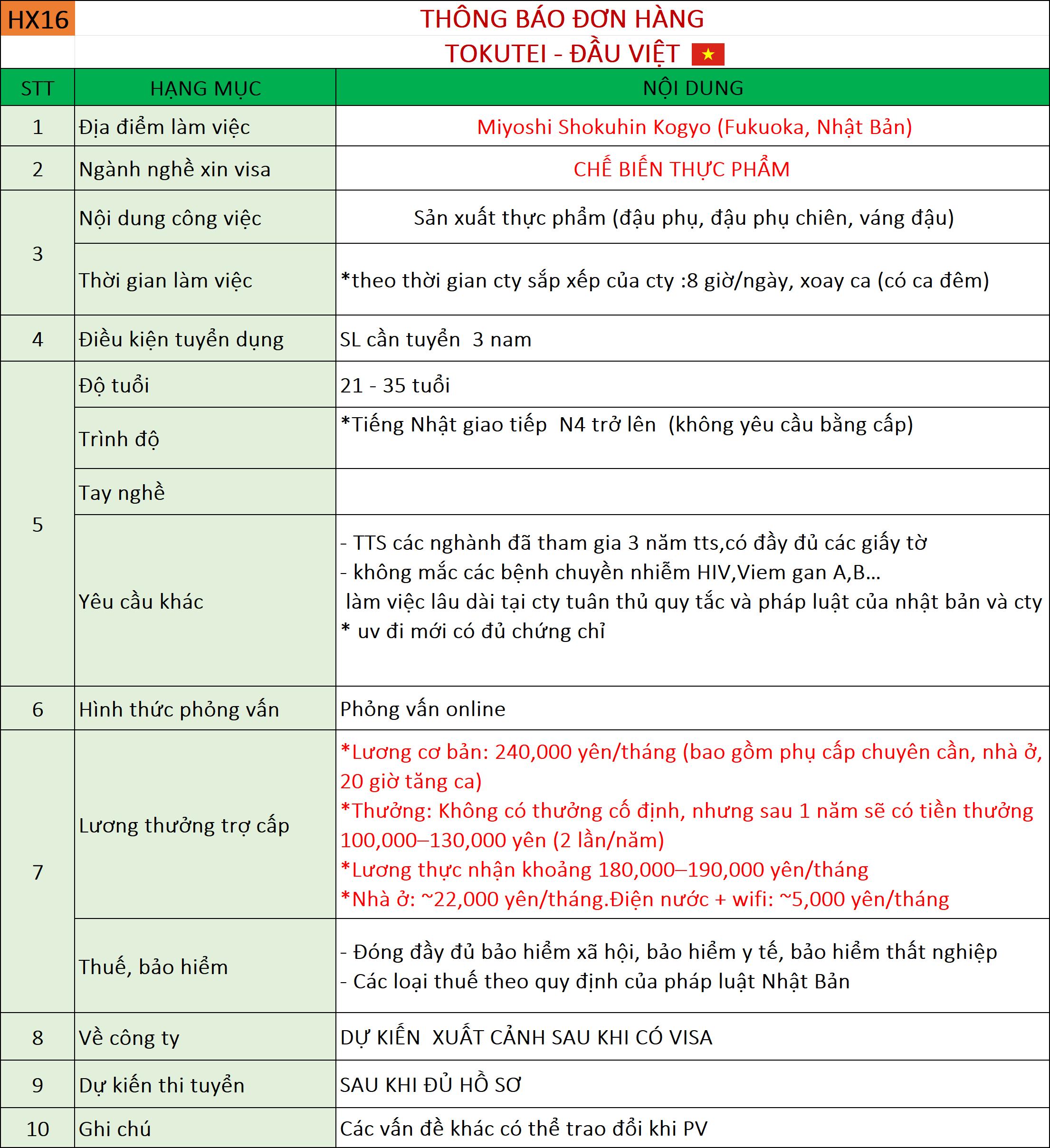 Đơn hàng Chế biến thực phẩm 