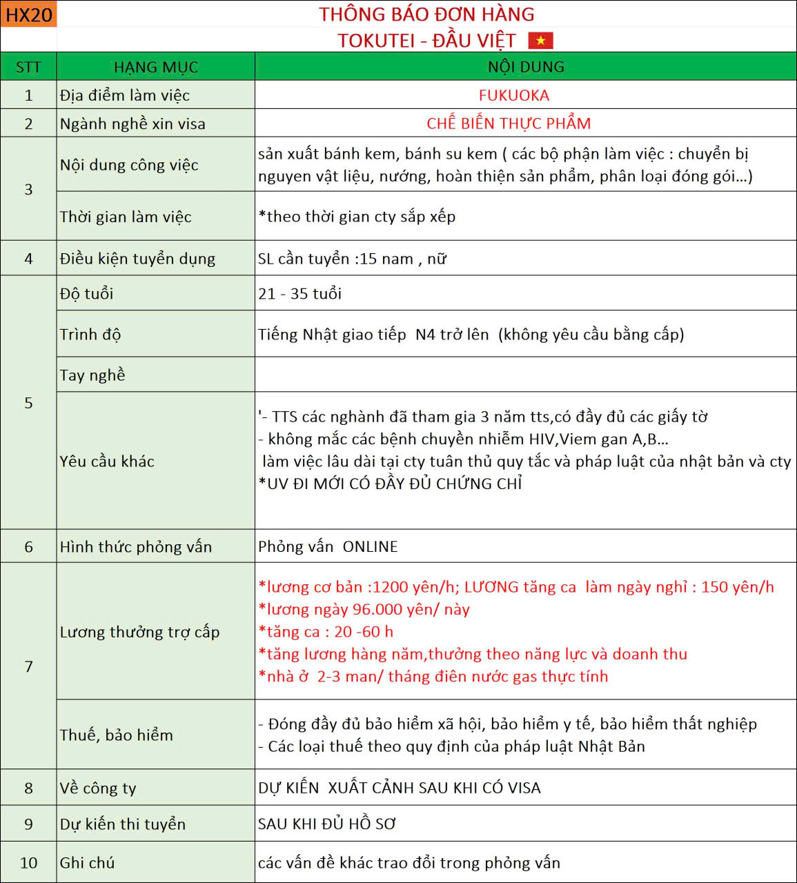 Đơn hàng Chế biến thực phẩm 