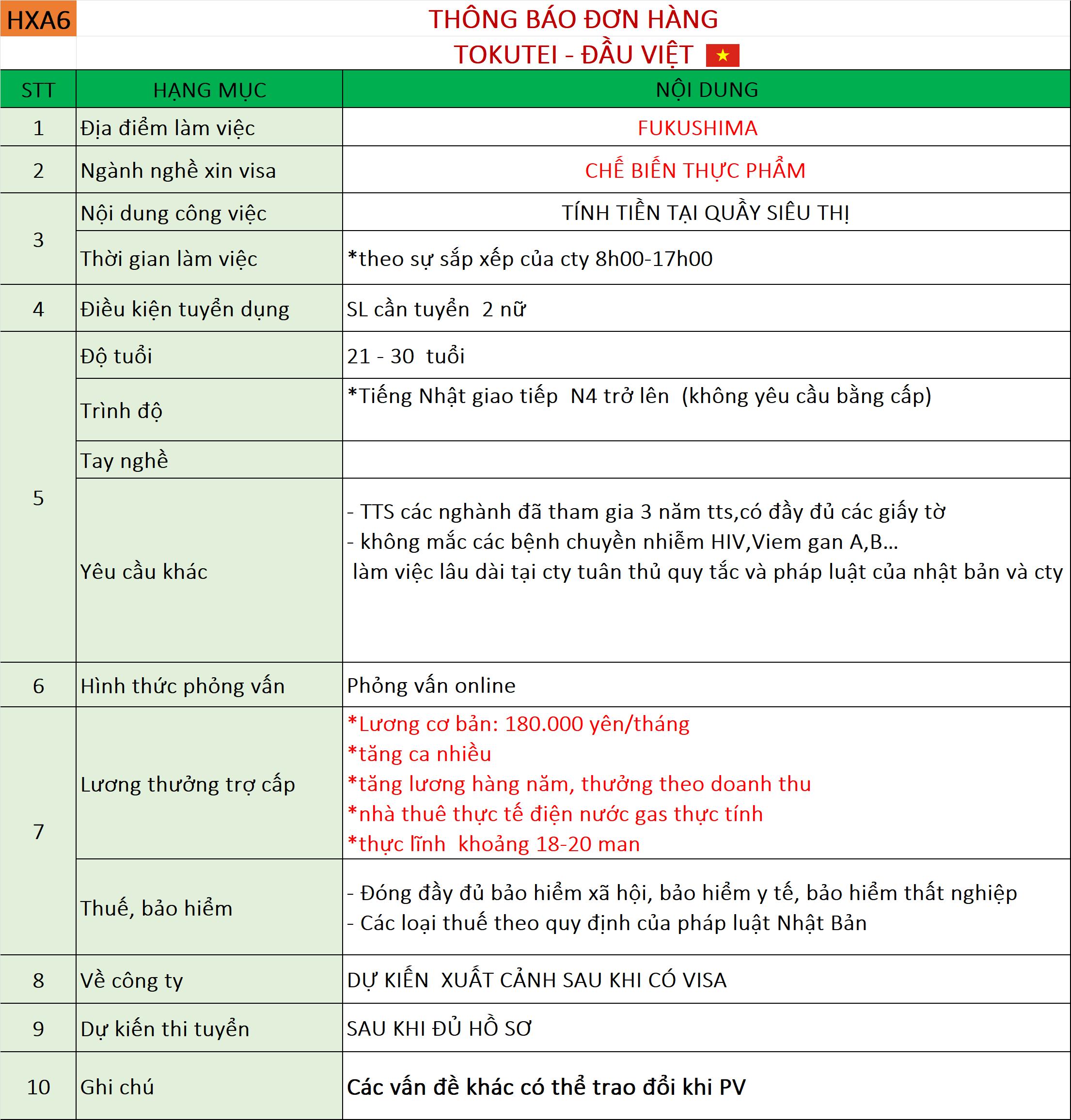 Đơn hàng Chế biến thực phẩm 