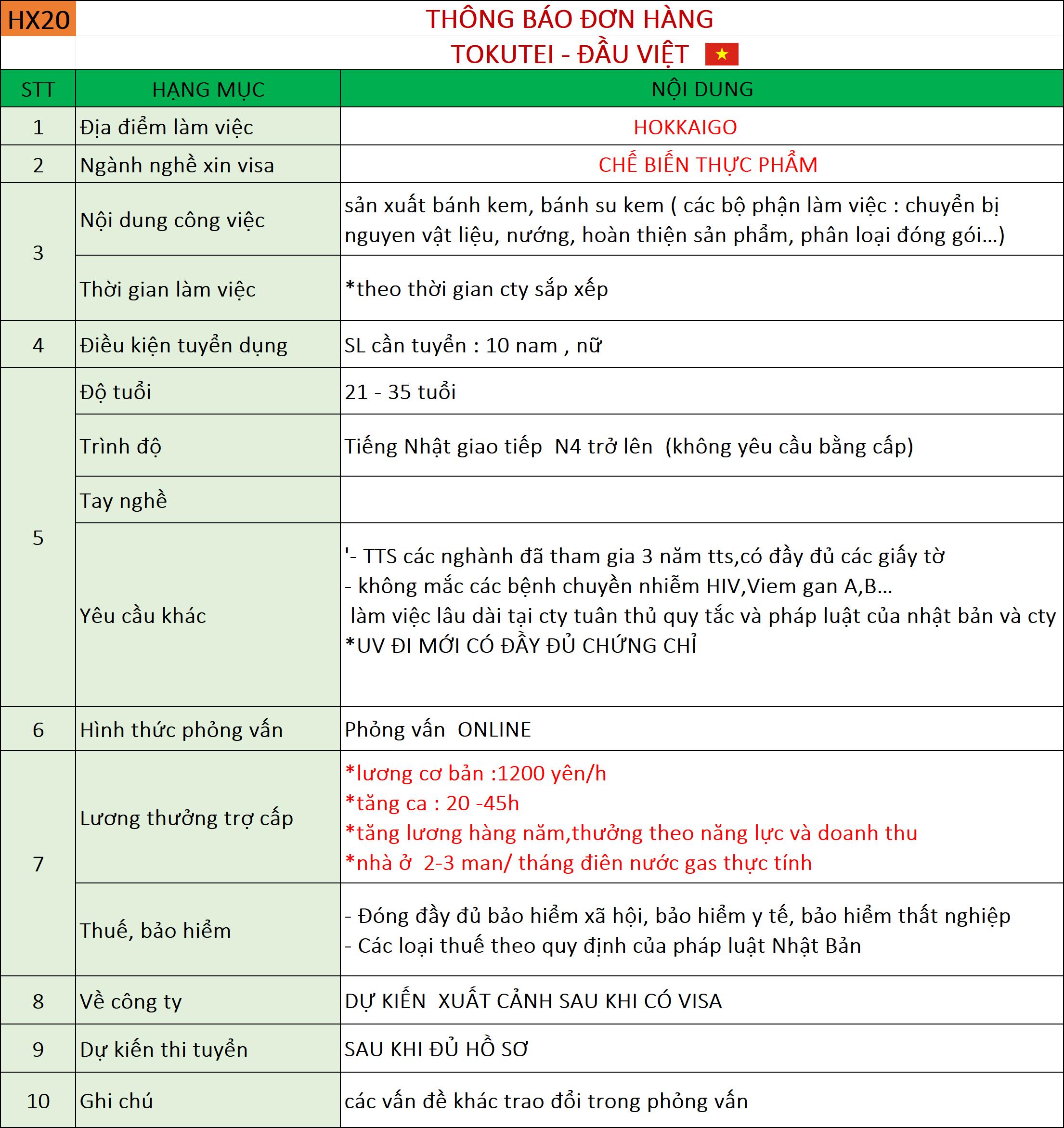 Đơn hàng Chế biến thực phẩm 