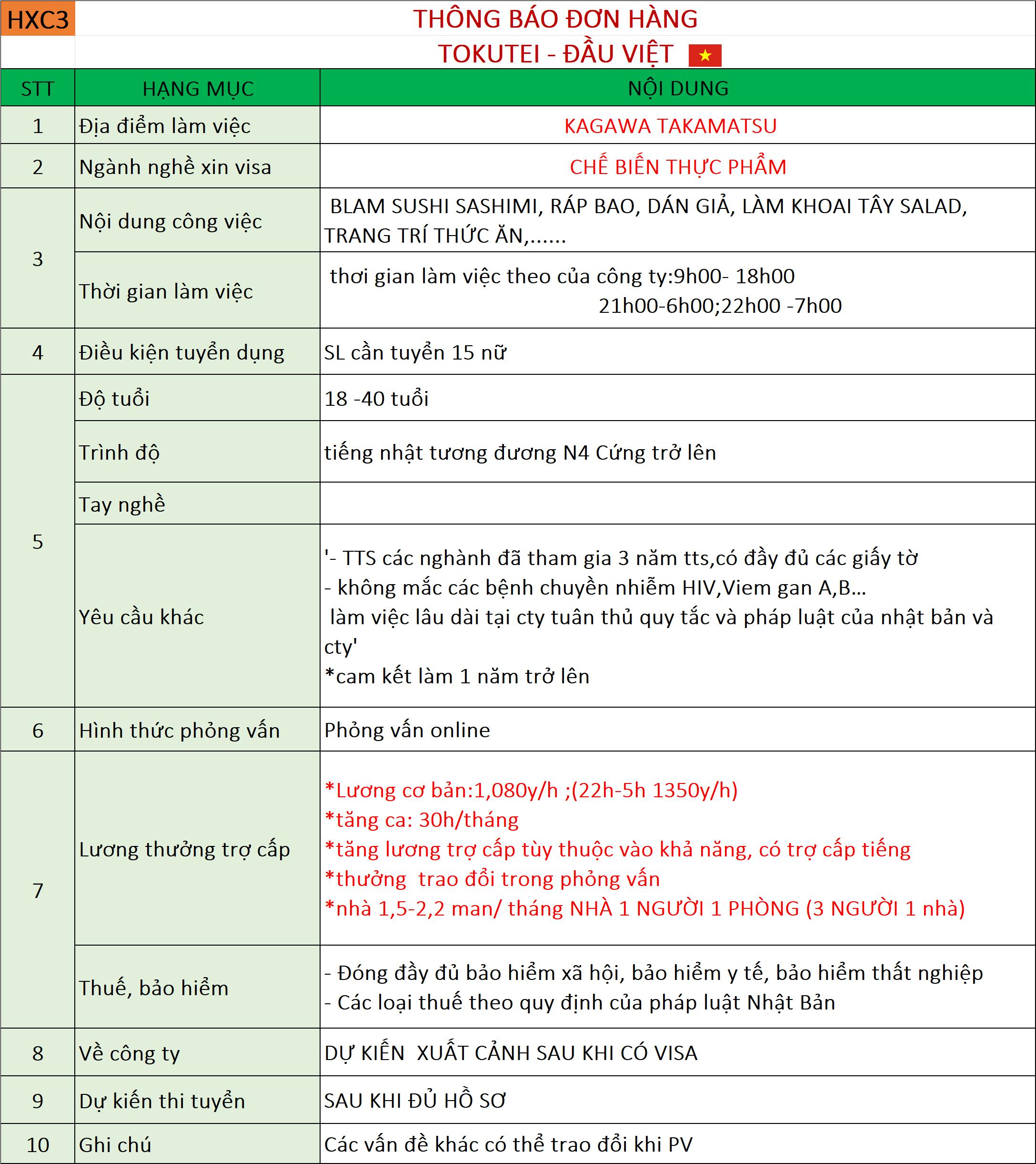 Đơn hàng Chế biến thực phẩm 