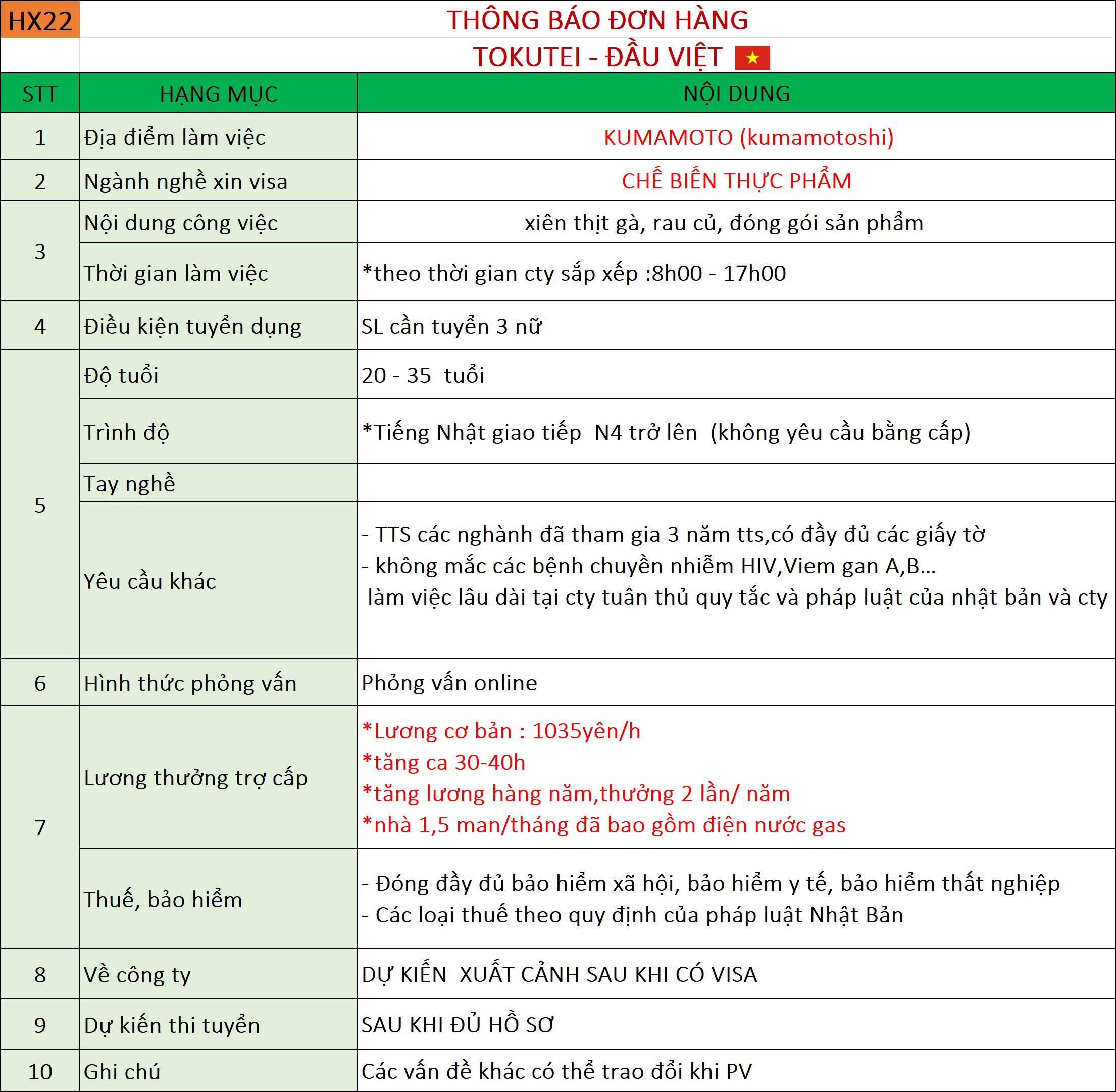 Đơn hàng Chế biến thực phẩm 