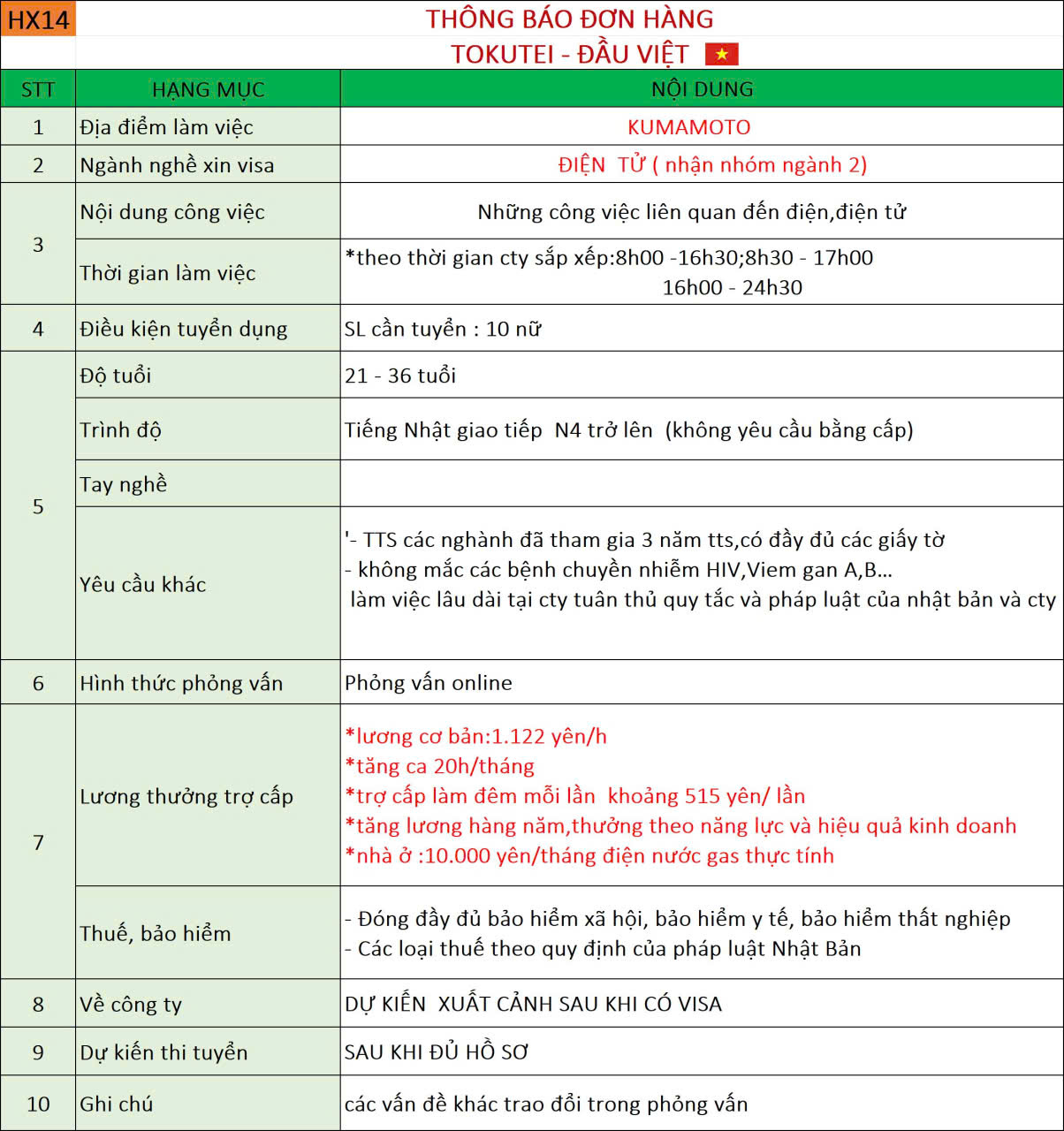Đơn hàng Chế biến thực phẩm 