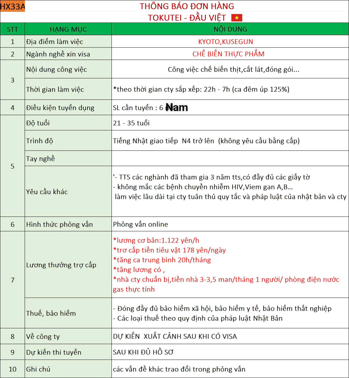 Đơn hàng Chế biến thực phẩm 