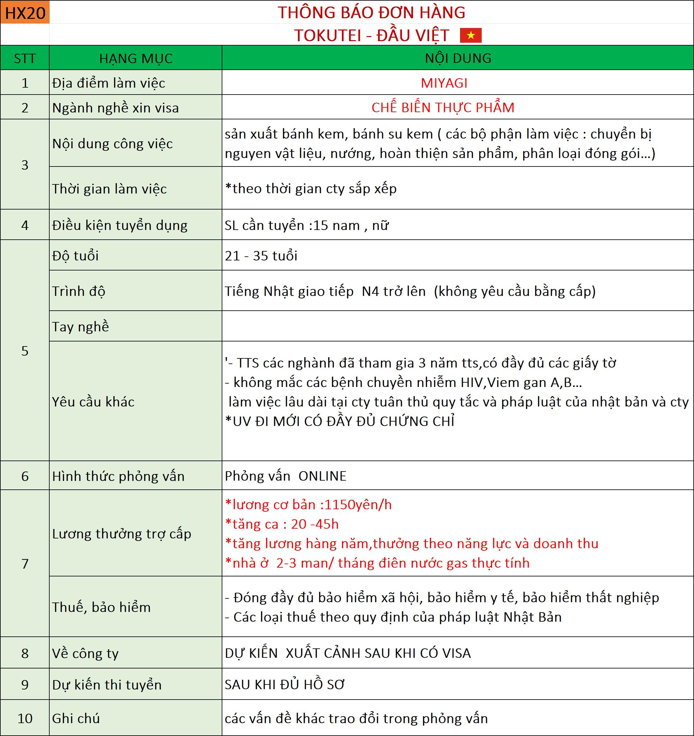Đơn hàng Chế biến thực phẩm 