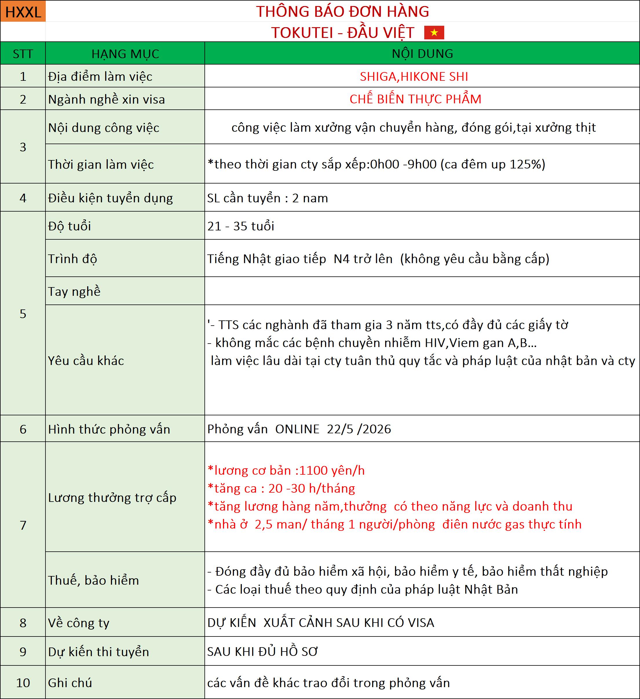 Đơn hàng Chế biến thực phẩm 