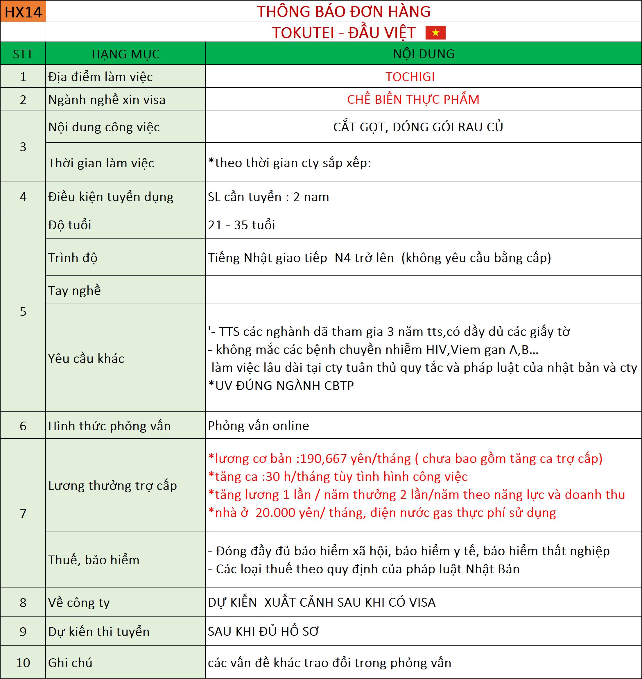 Đơn hàng Chế biến thực phẩm 