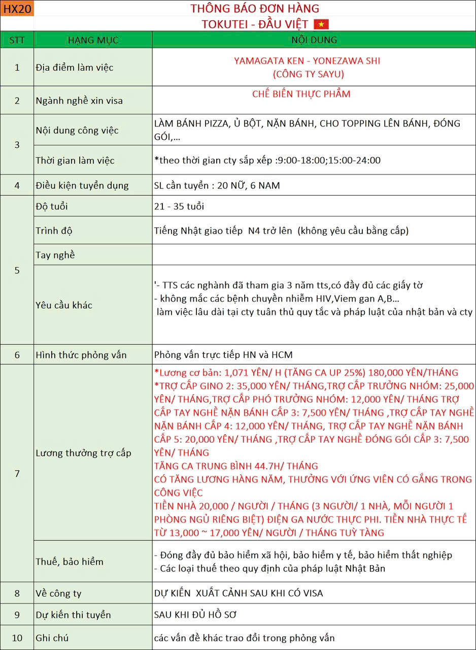 Đơn hàng Chế biến thực phẩm 