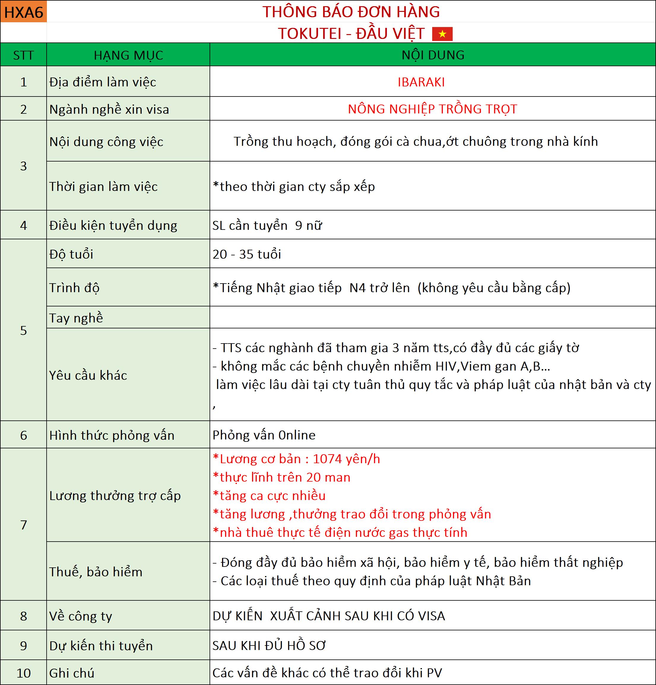 Đơn hàng Nông nghiệp Ibaraki