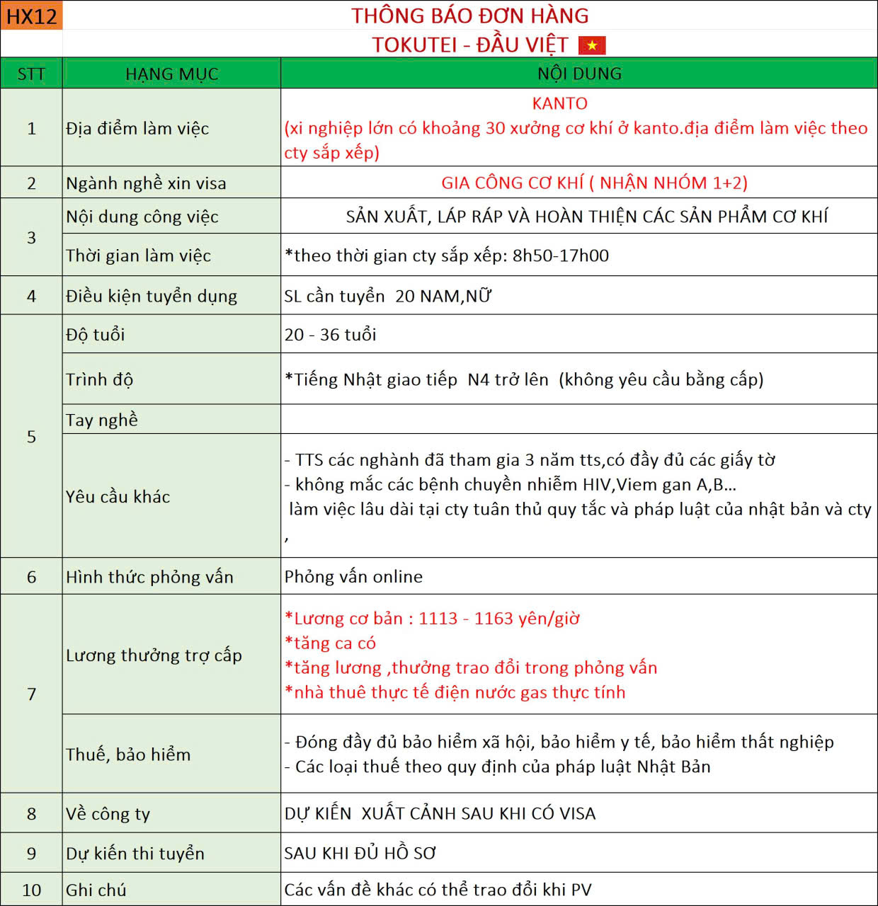 Đơn hàng Sản xuất công nghiệp Kanto