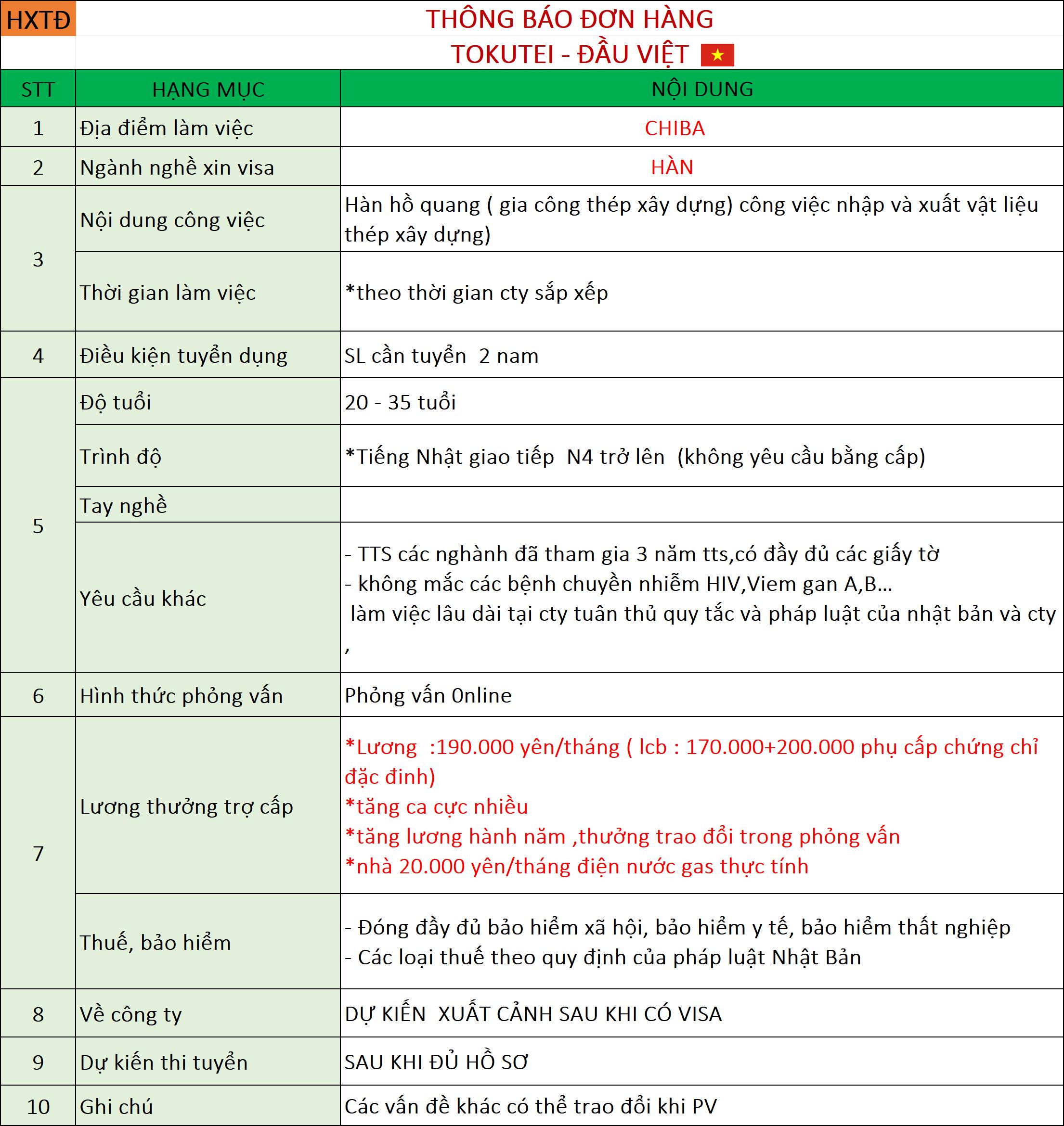 Đơn hàng Sản xuất công nghiệp Chiba