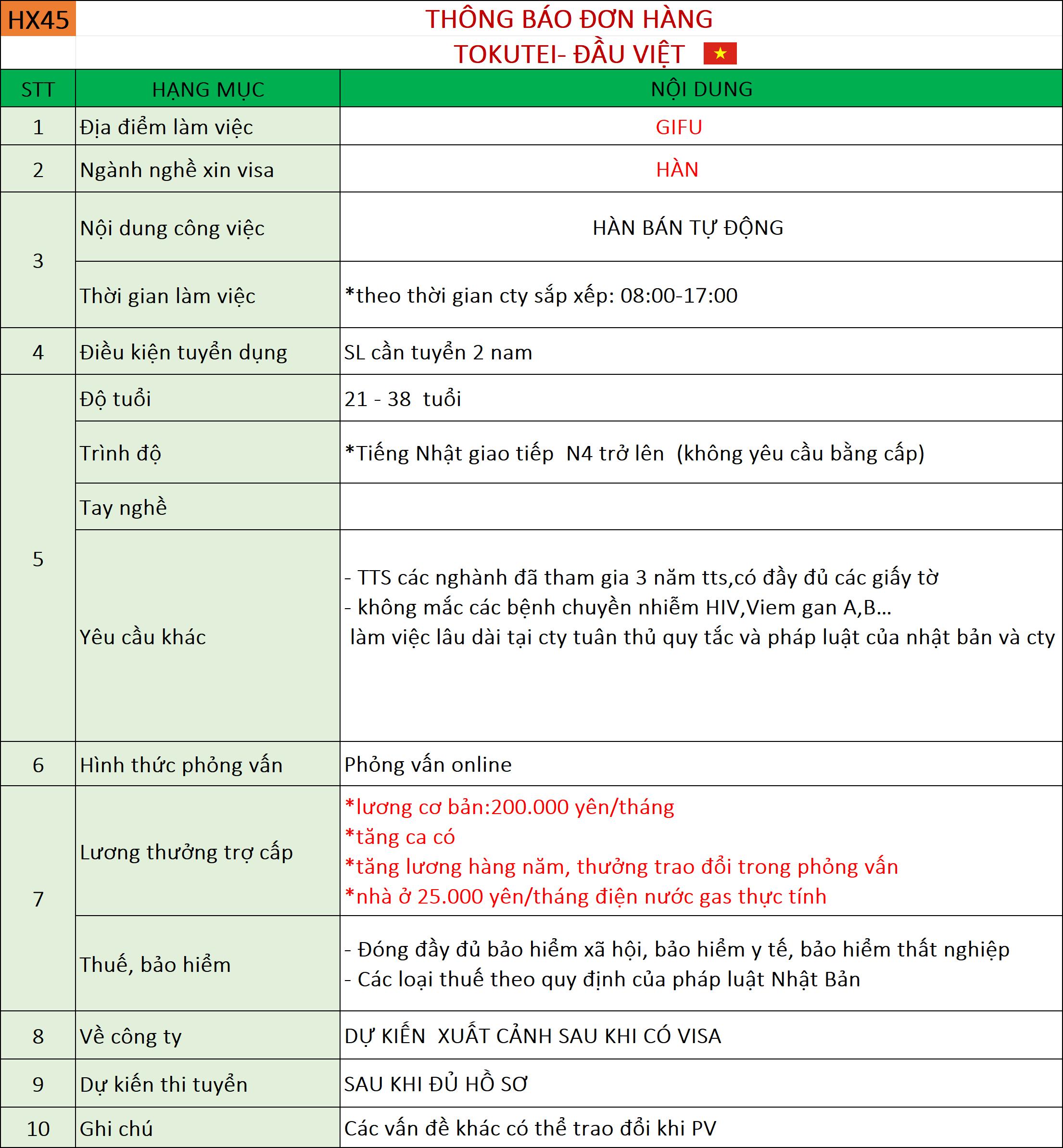 Đơn hàng Sản xuất công nghiệp Gifu
