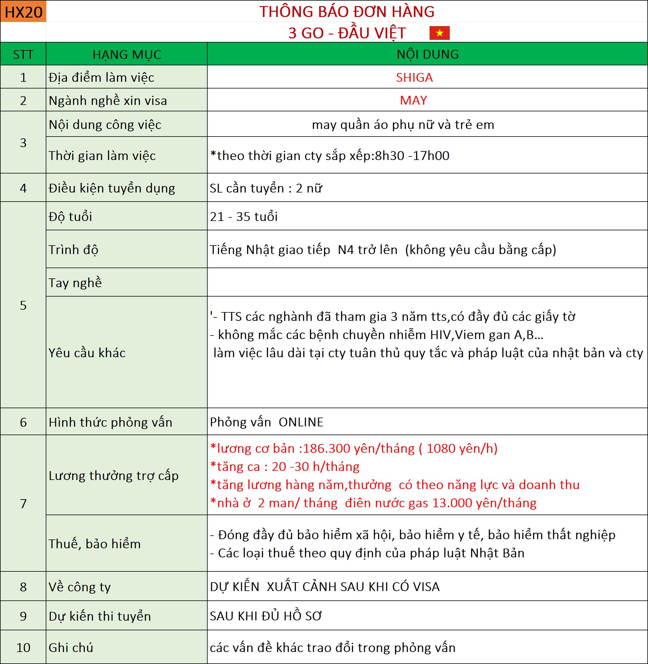 Đơn hàng Sản xuất công nghiệp Shiga