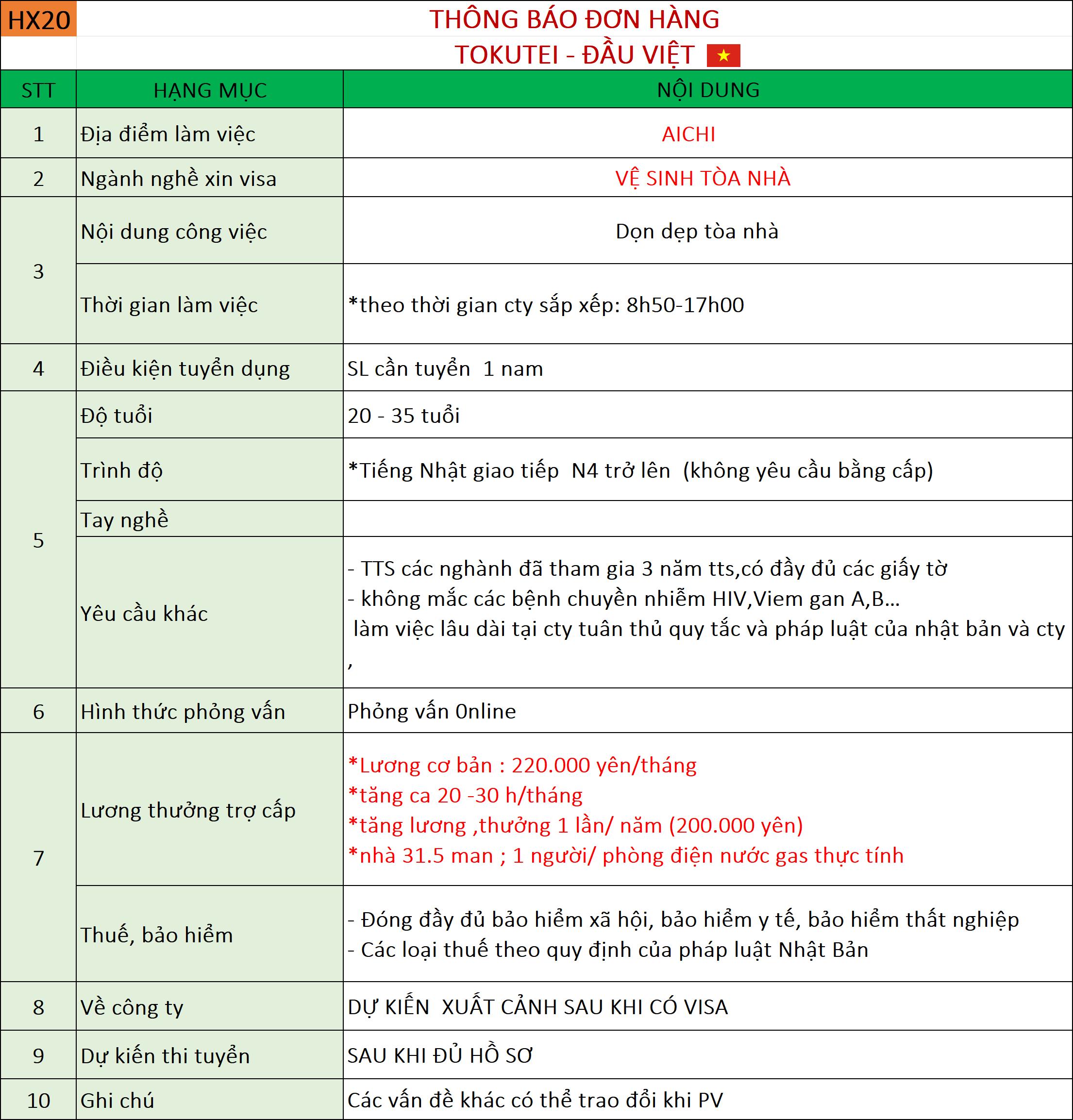 Đơn hàng Vệ sinh tòa nhà 