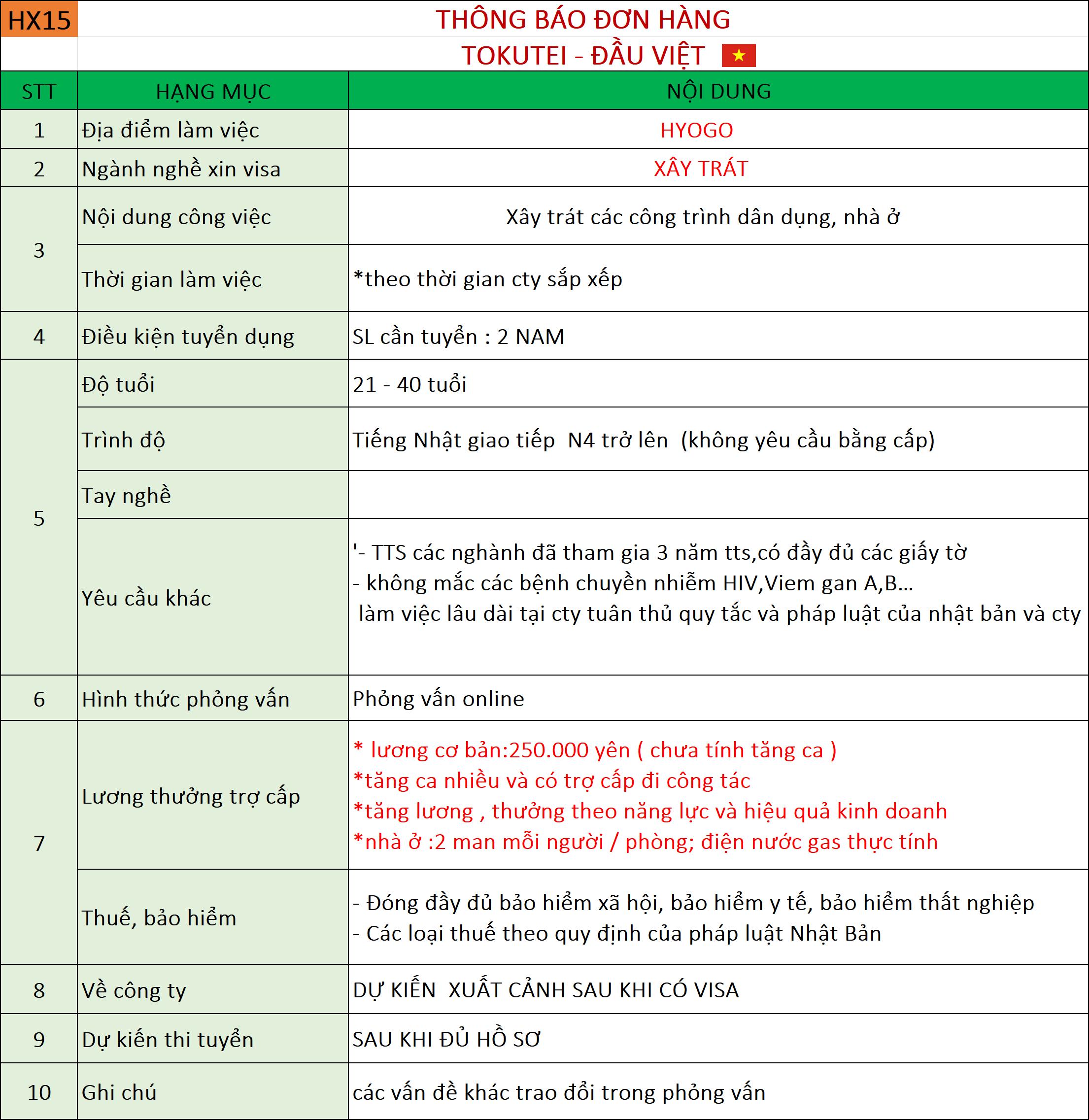 Đơn hàng Xây dựng 