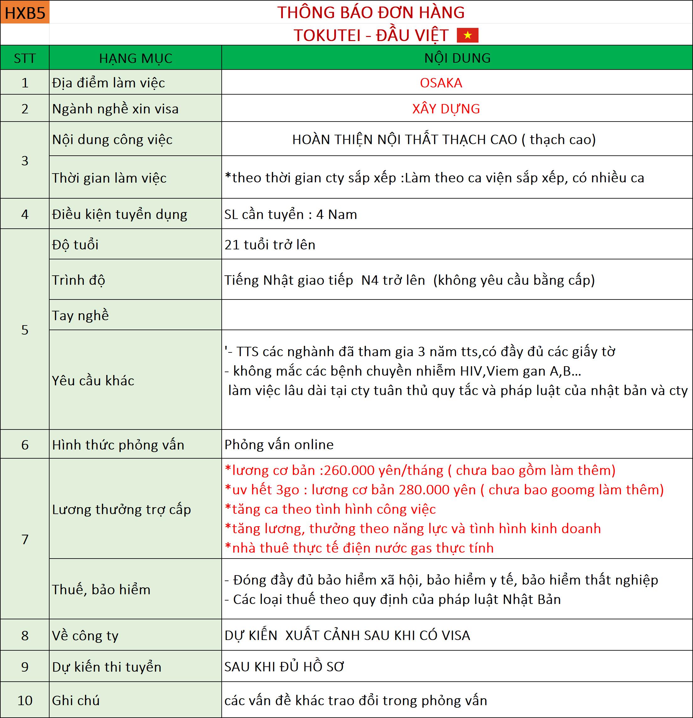 Đơn hàng Xây dựng 